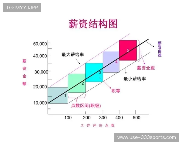 巴黎围绕奥斯梅恩引援可行性展开测算法甲薪资结构成关键制约因素